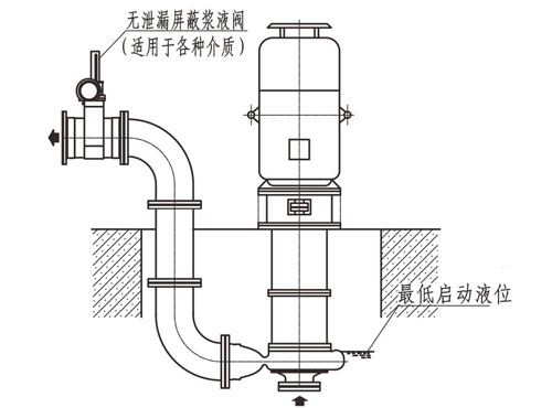 半浸没工况下的安装方式