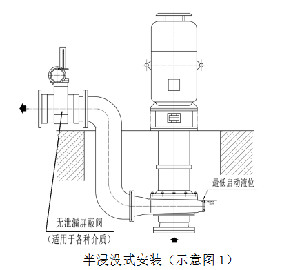 半浸没式安装（示意图1）